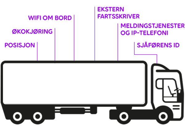 Lastebil telia